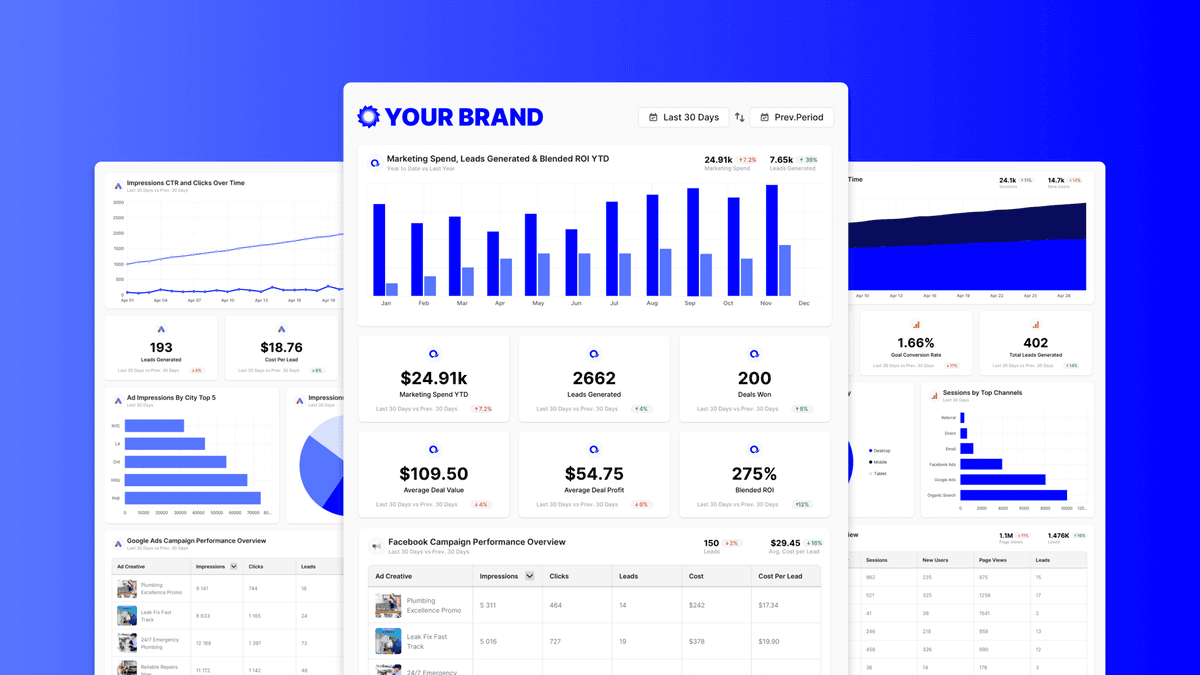 Oviond marketing report dashboard with campaign spend, leads generated, and ROI metrics