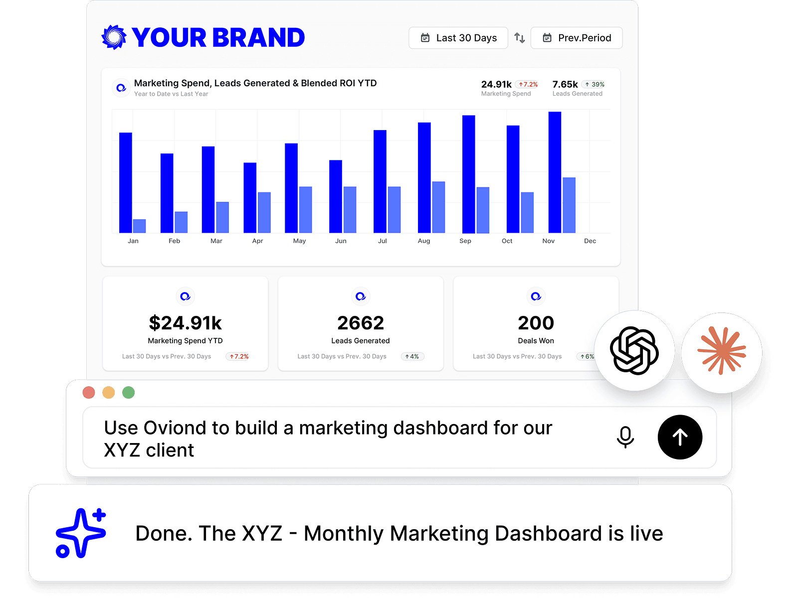 Oviond connected to AI assistants like Claude and ChatGPT through its MCP server to pull client data and build marketing reports.