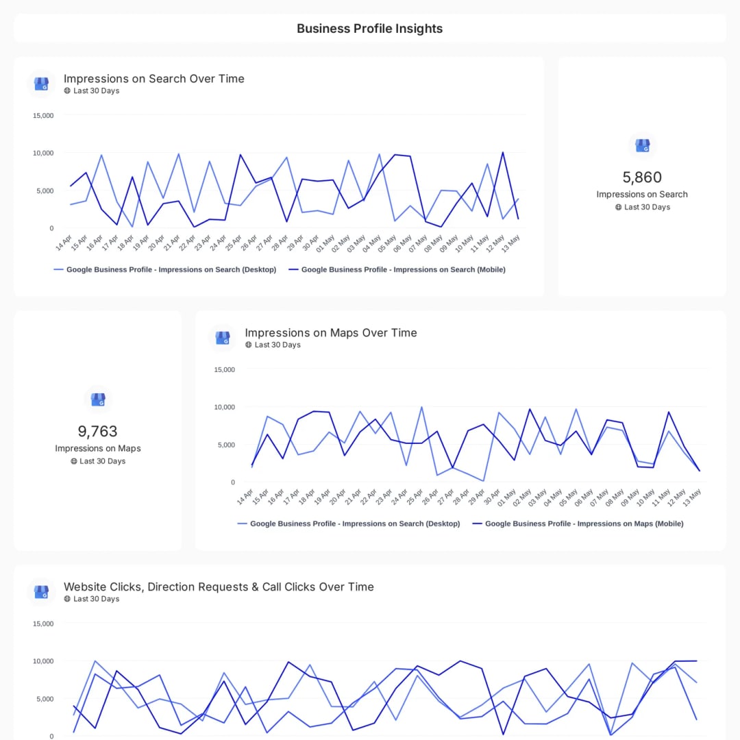 Google Business Profile reporting template preview